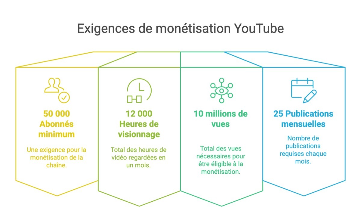 Snapchat simplifie la monétisation : ce que cela change pour les créateurs